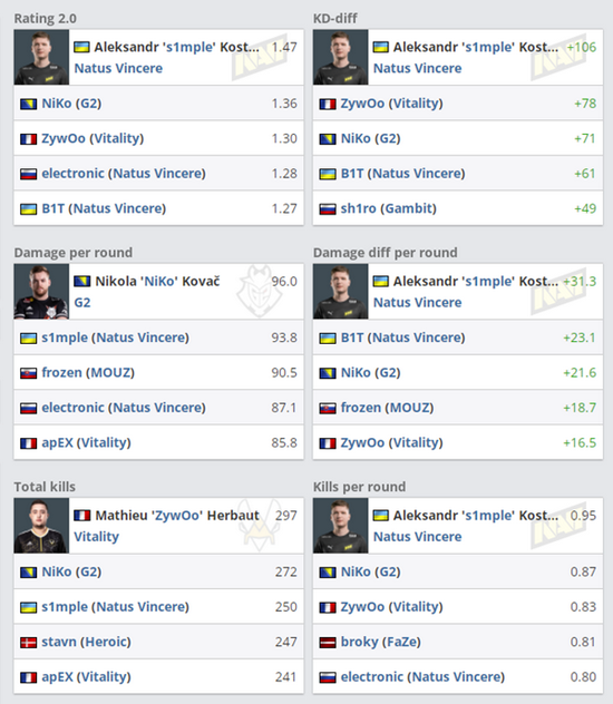 T1夺得英雄联盟S15总决赛三连冠 Faker六冠荣耀
