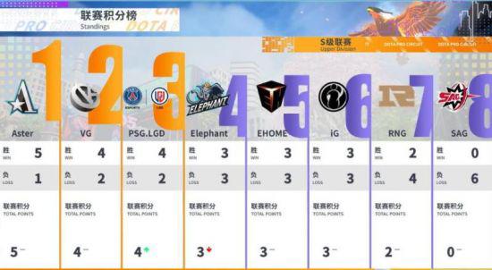 英雄联盟全球先锋赛开幕 BLG与BFX中韩巅峰对决