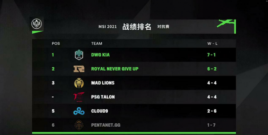 DOTA2国际邀请赛TI15重返上海中国战队XG获直邀